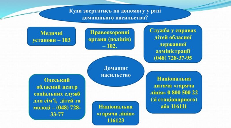 Всеукраїнська акція “16 днів проти насильства”